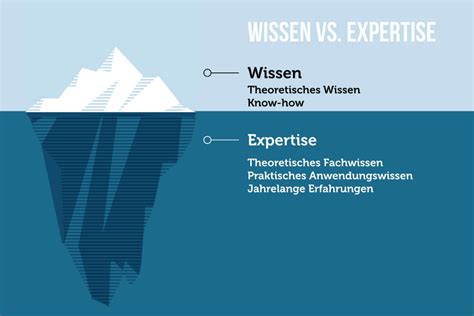 experten|Expertise – Wikipedia